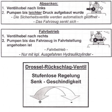 Aufkleber Bedienungshinweis für Senklift