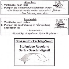 Aufkleber Bedienungshinweis für Senklift